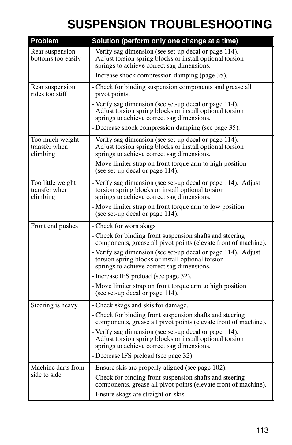 Suspension troubleshooting | Polaris 2005 RMK User Manual | Page 116 / 130