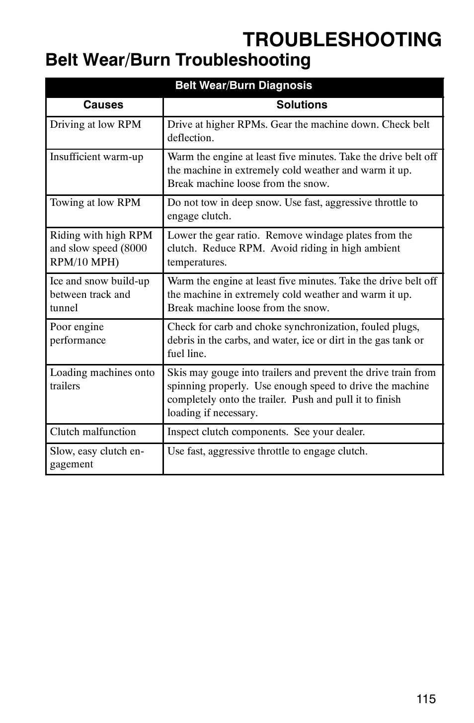 Troubleshooting, Belt wear/burn troubleshooting | Polaris 2005 RMK User Manual | Page 118 / 130