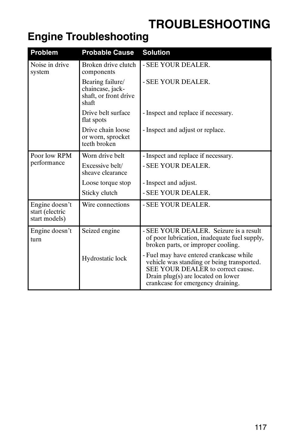 Troubleshooting, Engine troubleshooting | Polaris 2005 RMK User Manual | Page 120 / 130