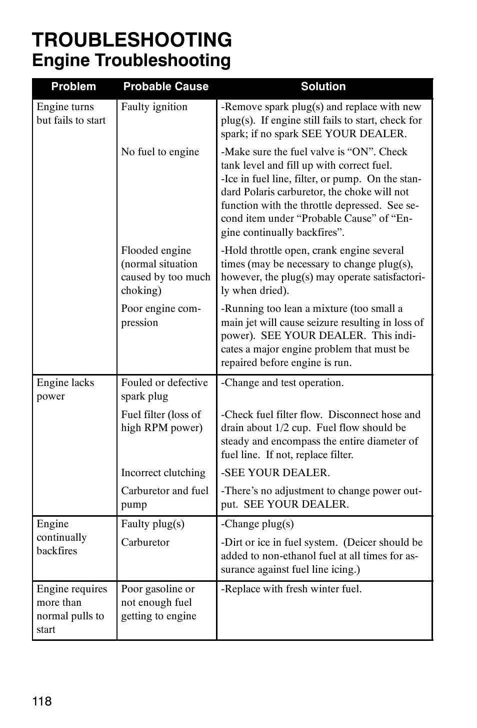 Troubleshooting, Engine troubleshooting | Polaris 2005 RMK User Manual | Page 121 / 130