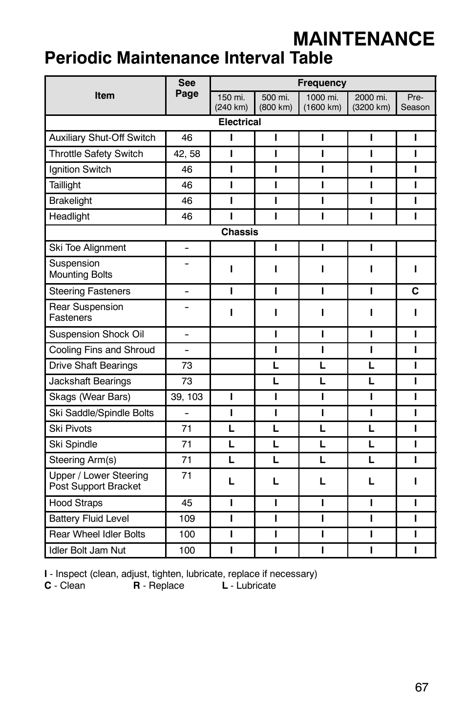 Maintenance, Periodic maintenance interval table | Polaris 2005 RMK User Manual | Page 70 / 130