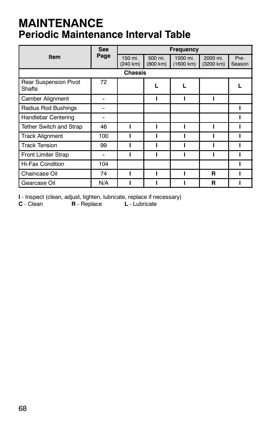 Maintenance, Periodic maintenance interval table | Polaris 2005 RMK User Manual | Page 71 / 130