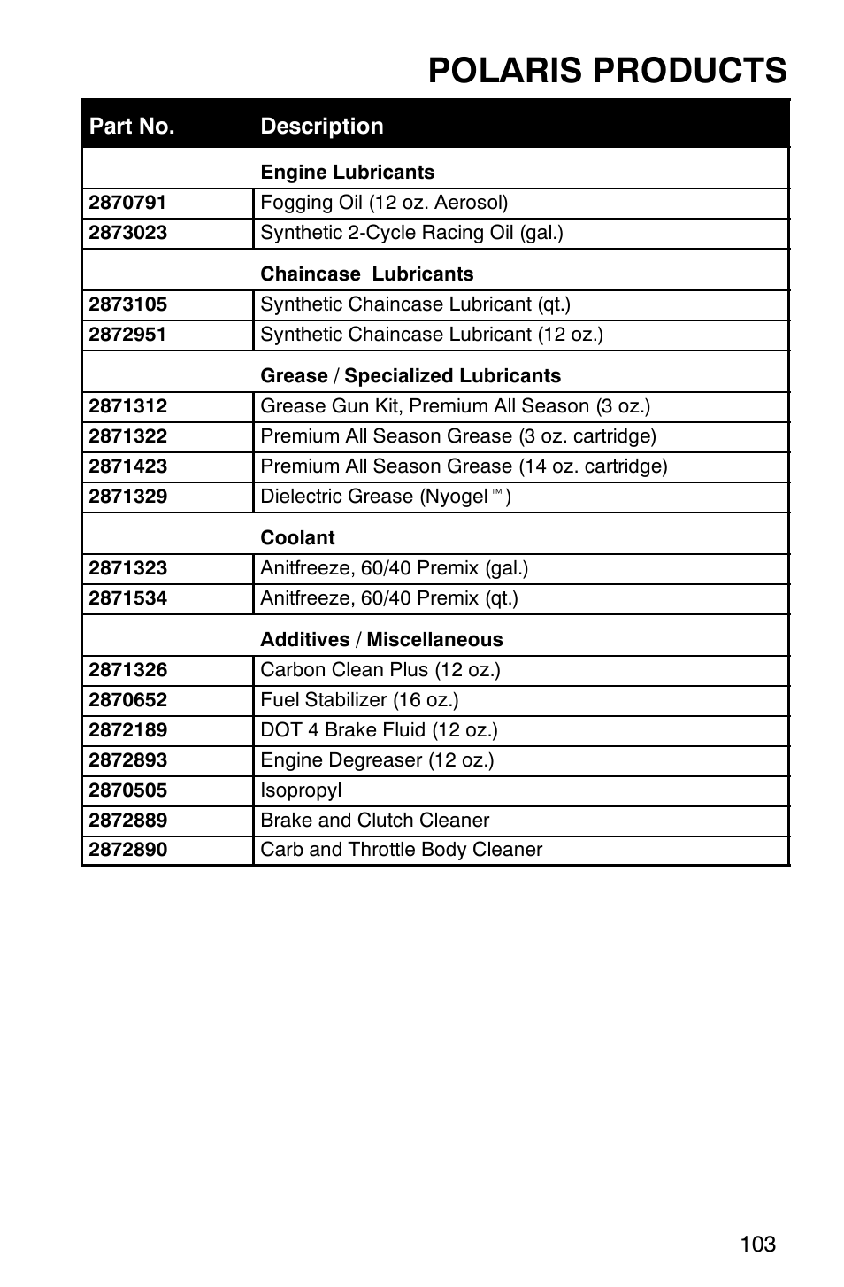 Polaris products | Polaris 2005 440 IQ User Manual | Page 106 / 122