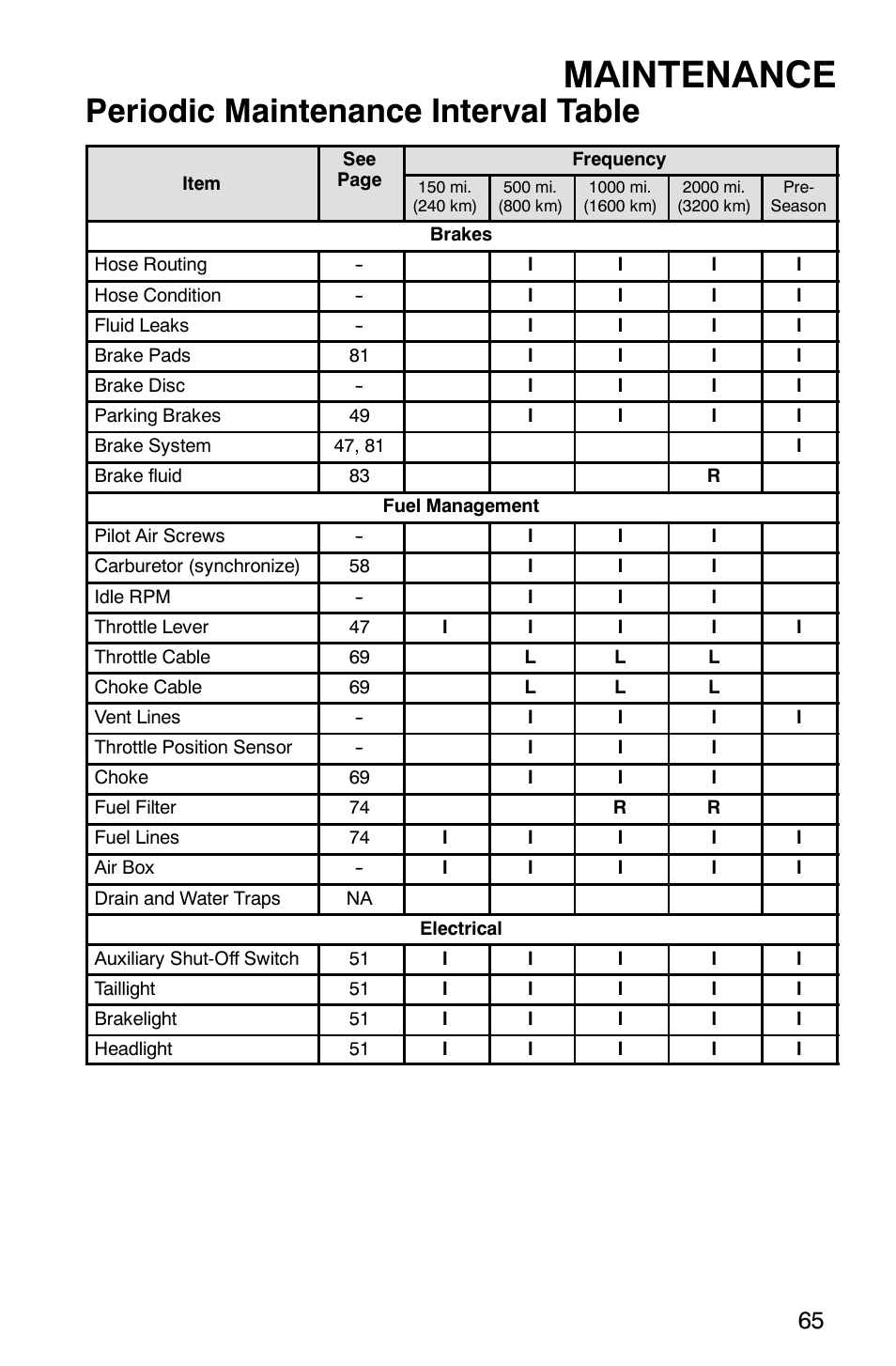 Maintenance, Periodic maintenance interval table | Polaris 2005 440 IQ User Manual | Page 68 / 122