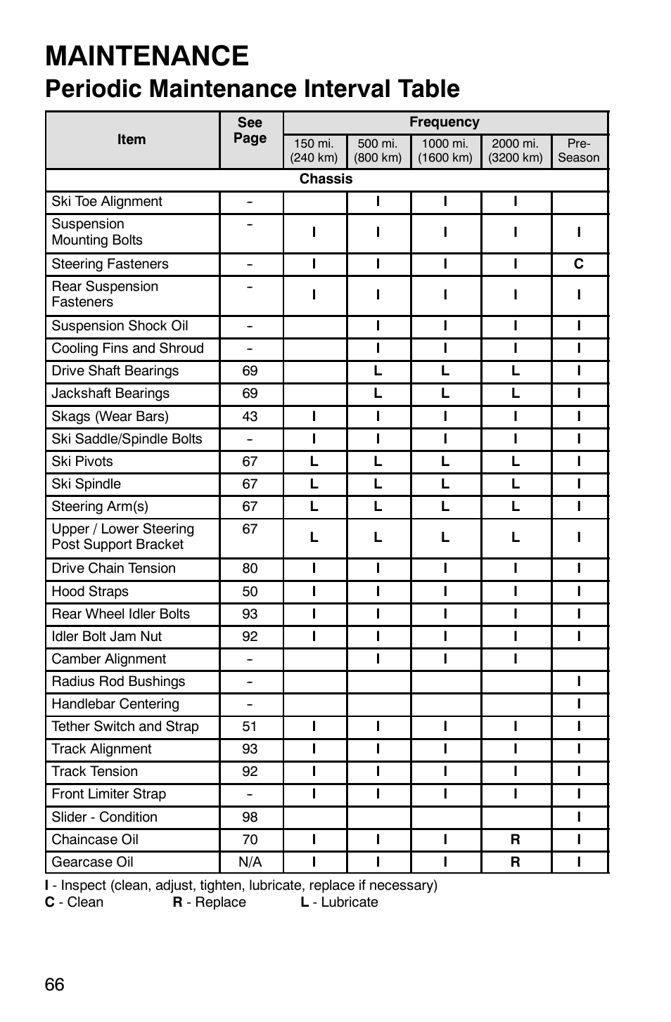 Maintenance, Periodic maintenance interval table | Polaris 2005 440 IQ User Manual | Page 69 / 122