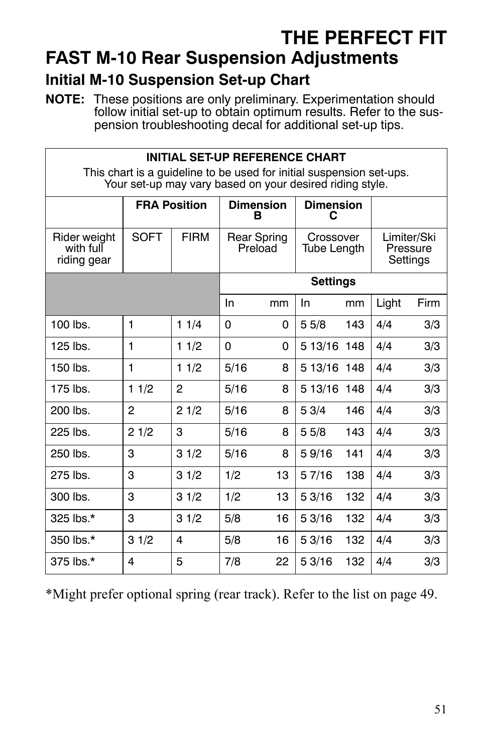 The perfect fit, Fast m-10 rear suspension adjustments, Initial m-10 suspension set-up chart | Polaris 2006 Edge Snowmobiles with 121 Track User Manual | Page 54 / 157