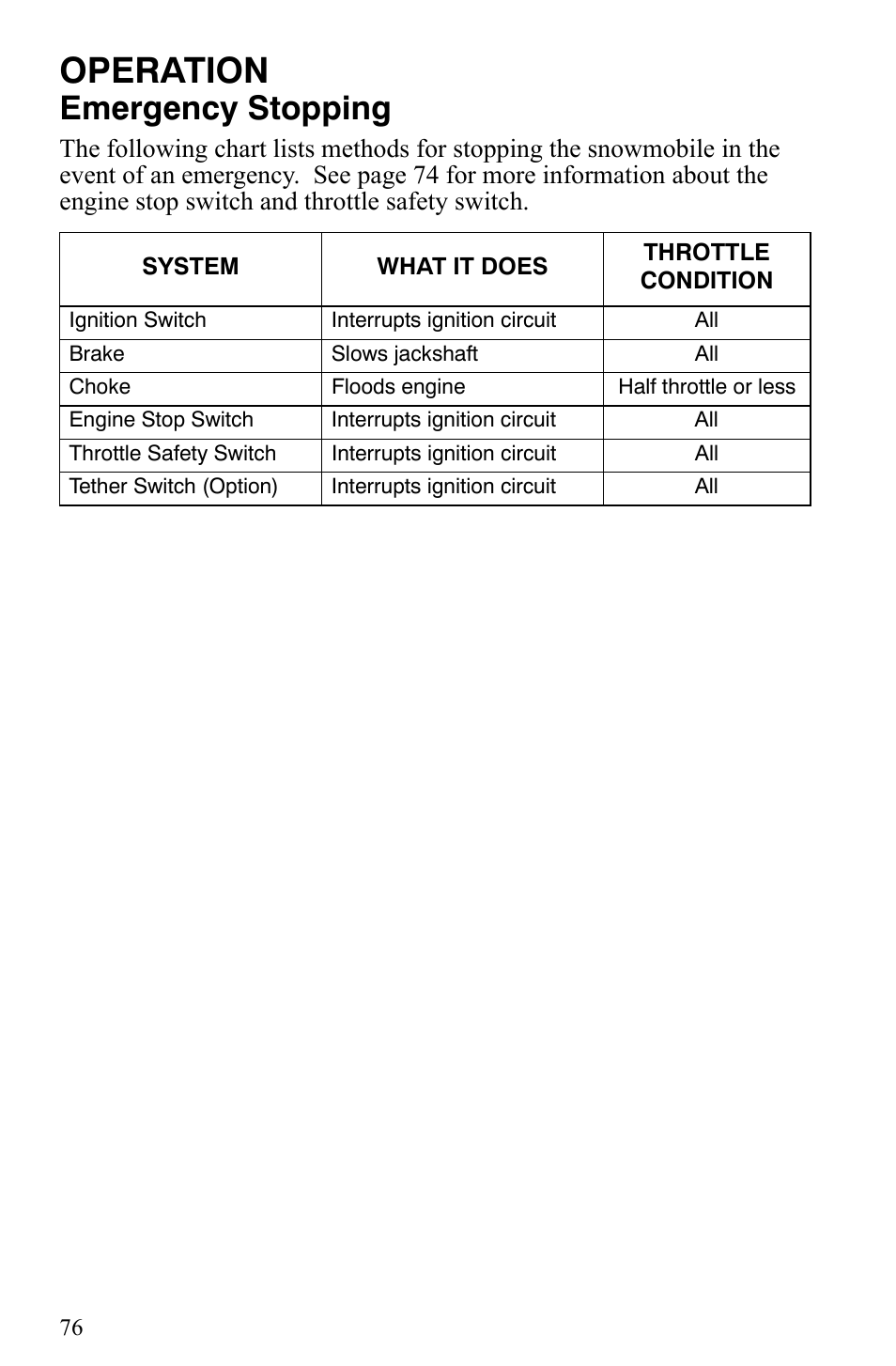 Operation, Emergency stopping | Polaris 2006 Edge Snowmobiles with 121 Track User Manual | Page 79 / 157