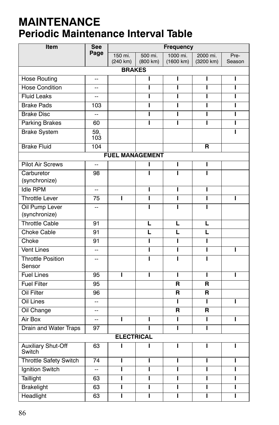 Maintenance, Periodic maintenance interval table | Polaris 2006 Edge Snowmobiles with 121 Track User Manual | Page 89 / 157