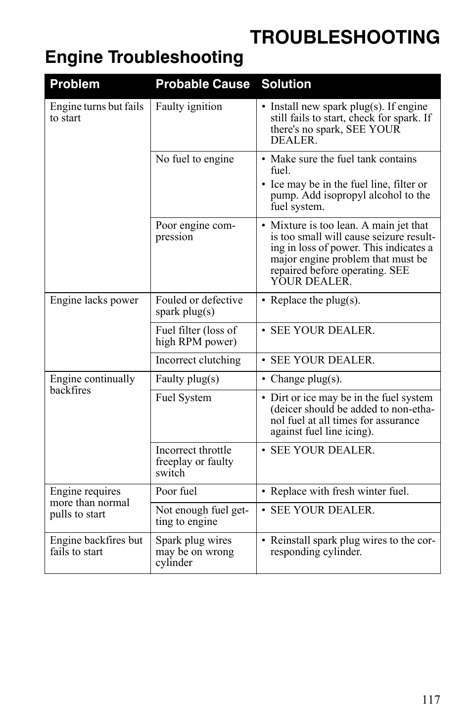 Troubleshooting, Engine troubleshooting | Polaris 2007 Dragon User Manual | Page 120 / 137