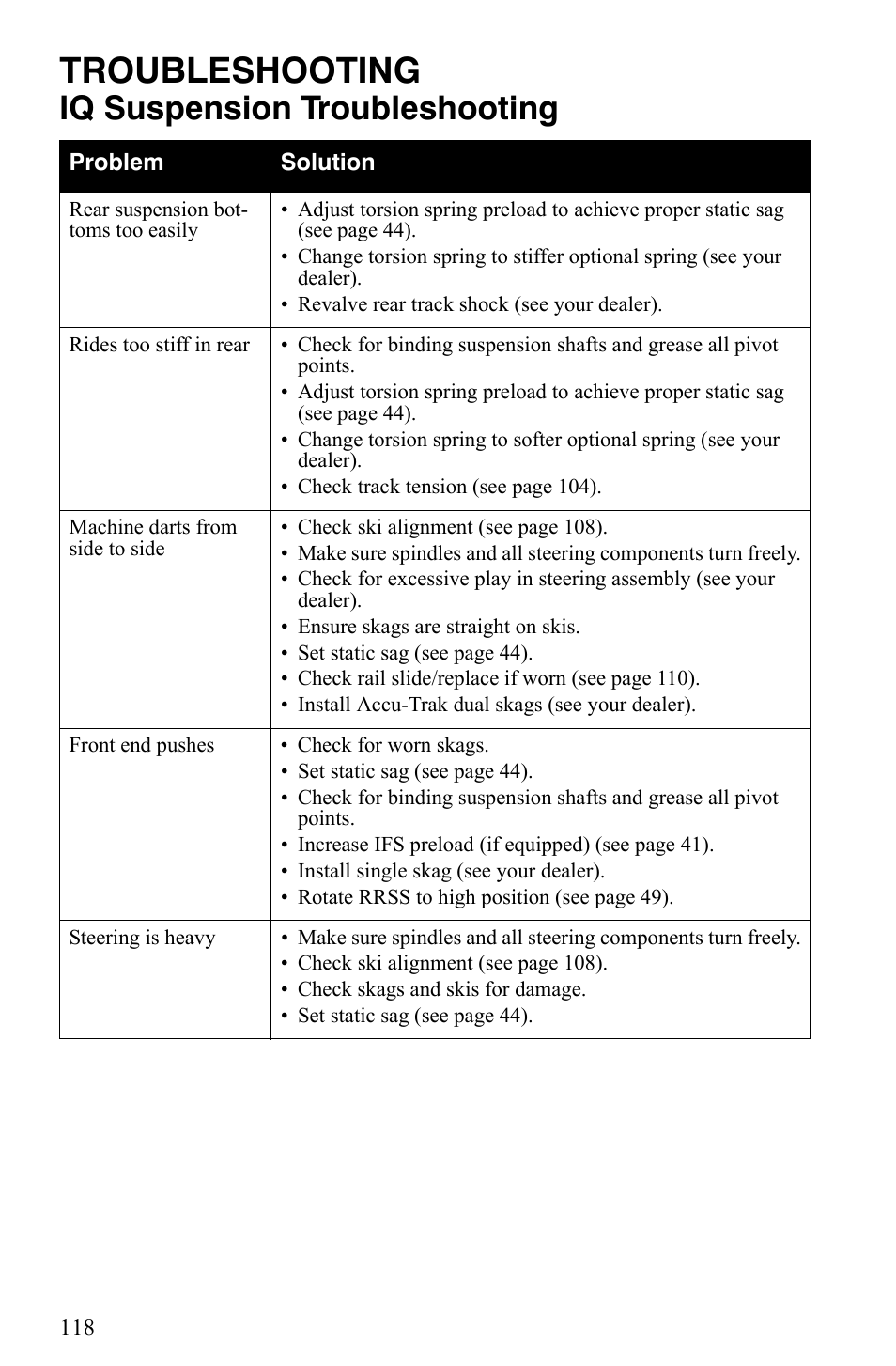 Troubleshooting, Iq suspension troubleshooting | Polaris 2007 Dragon User Manual | Page 121 / 137