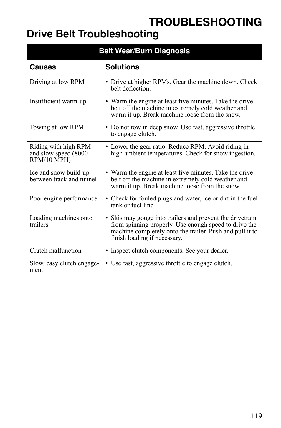 Troubleshooting, Drive belt troubleshooting | Polaris 2007 Dragon User Manual | Page 122 / 137