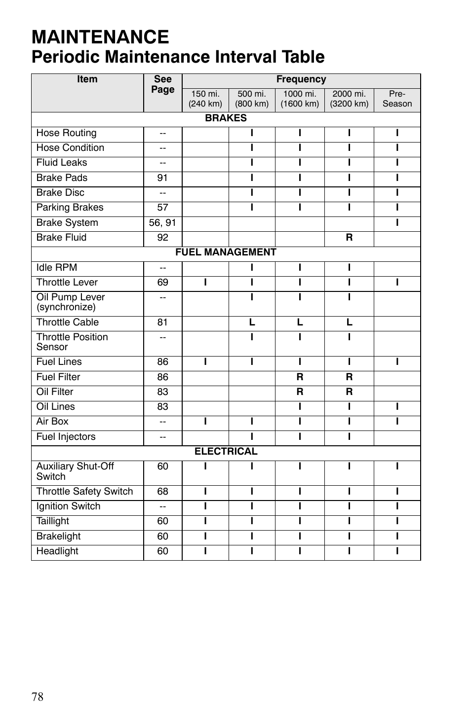 Maintenance, Periodic maintenance interval table | Polaris 2007 Dragon User Manual | Page 81 / 137