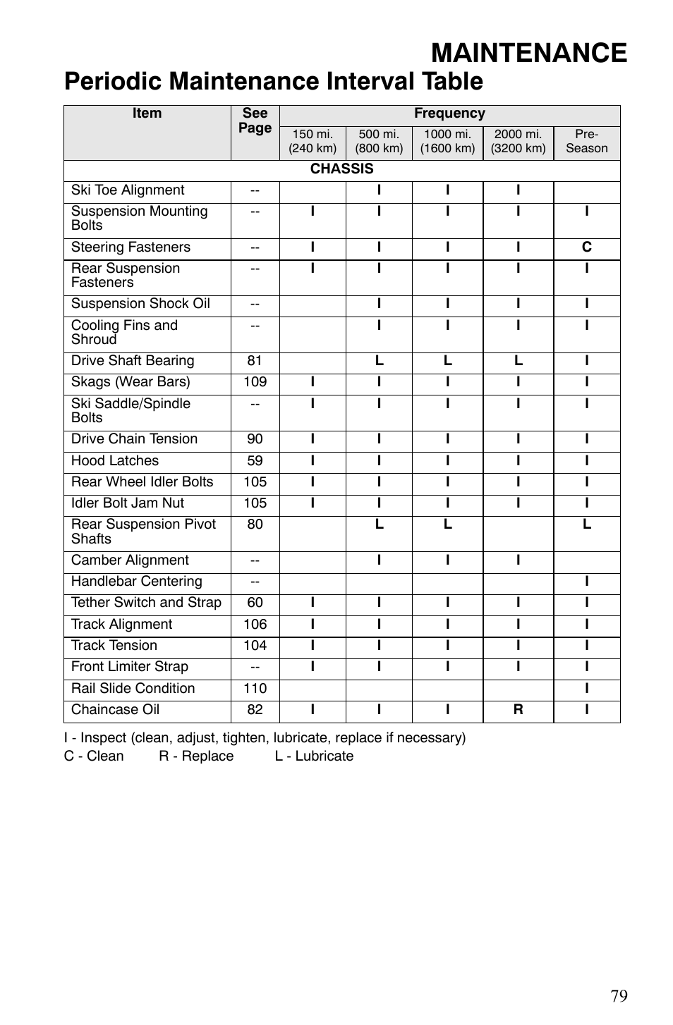 Maintenance, Periodic maintenance interval table | Polaris 2007 Dragon User Manual | Page 82 / 137