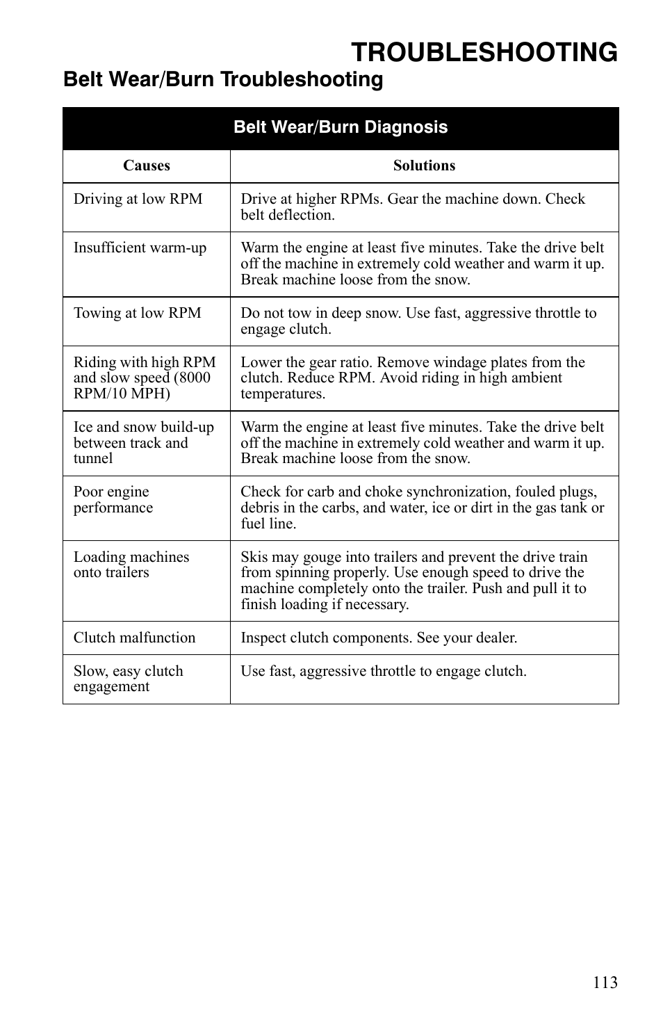 Troubleshooting, Belt wear/burn troubleshooting | Polaris 2009 Trail RMK User Manual | Page 116 / 135