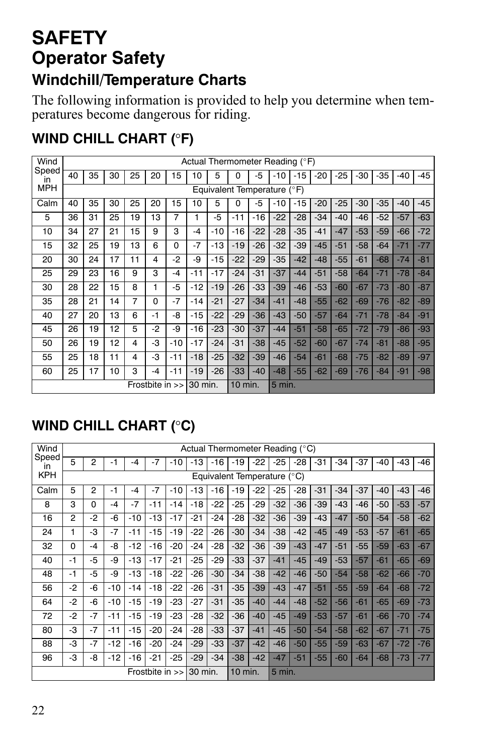 Safety, Operator safety, Windchill/temperature charts | Polaris 2009 Trail RMK User Manual | Page 25 / 135