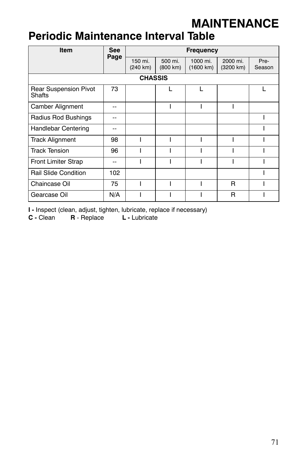 Maintenance, Periodic maintenance interval table | Polaris 2009 Trail RMK User Manual | Page 74 / 135