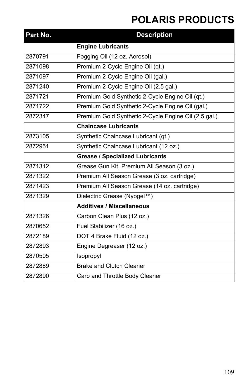 Polaris products | Polaris 2010 Trail RMK User Manual | Page 112 / 133