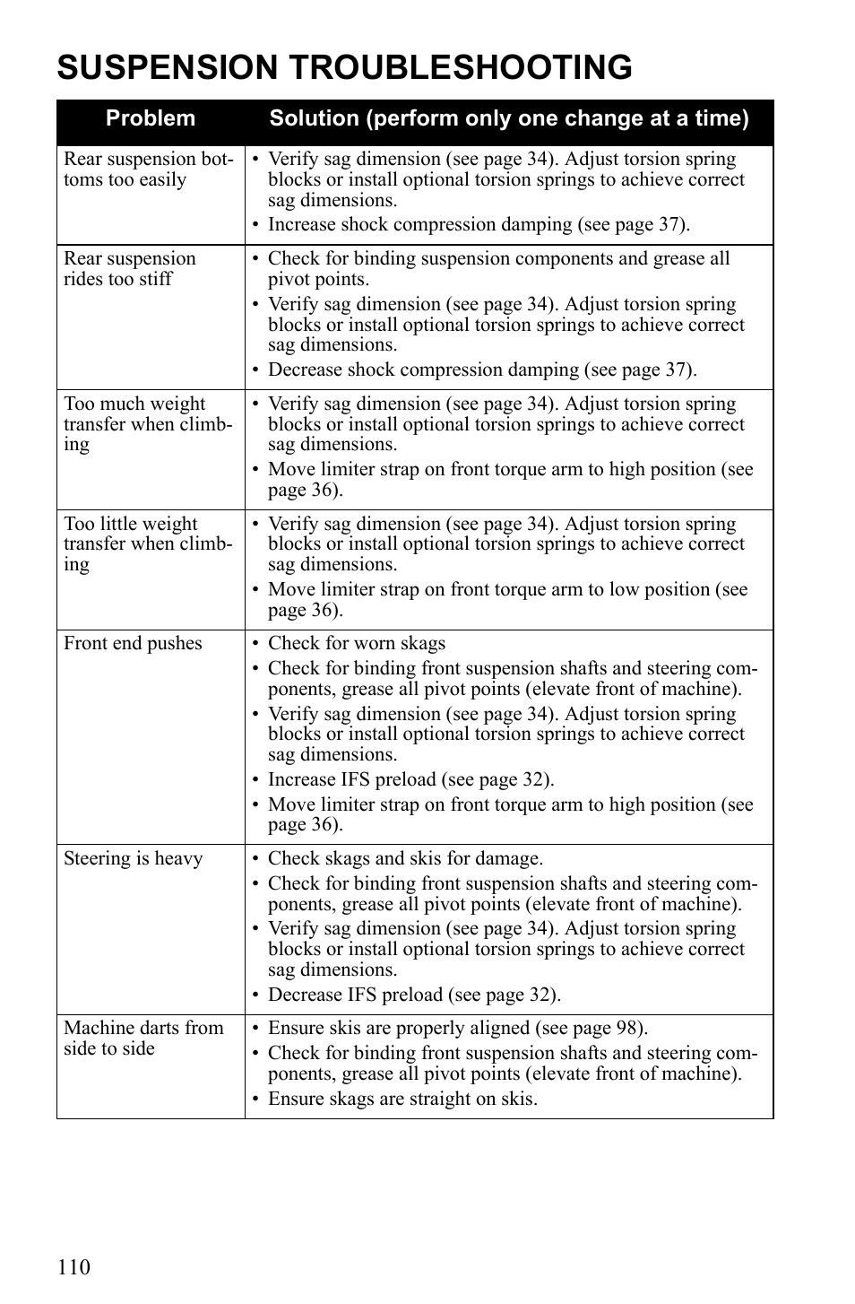 Suspension troubleshooting | Polaris 2010 Trail RMK User Manual | Page 113 / 133