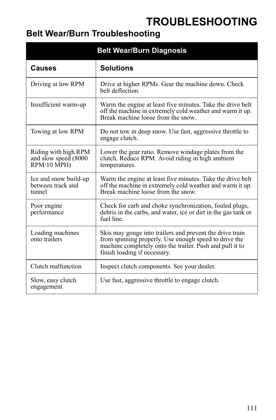 Troubleshooting, Belt wear/burn troubleshooting | Polaris 2010 Trail RMK User Manual | Page 114 / 133