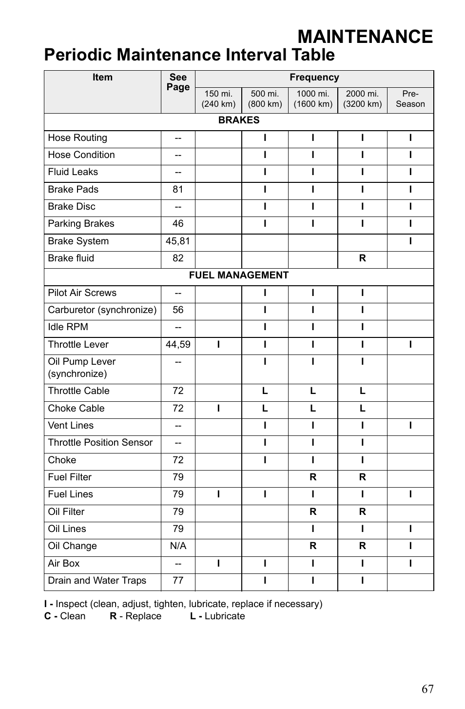 Maintenance, Periodic maintenance interval table | Polaris 2010 Trail RMK User Manual | Page 70 / 133