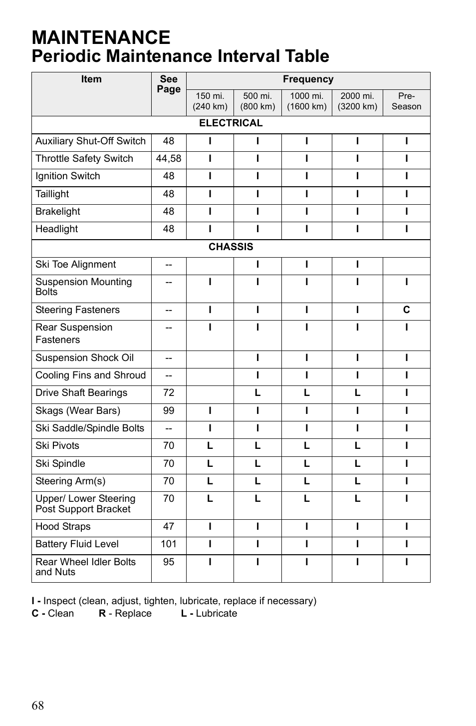 Maintenance, Periodic maintenance interval table | Polaris 2010 Trail RMK User Manual | Page 71 / 133