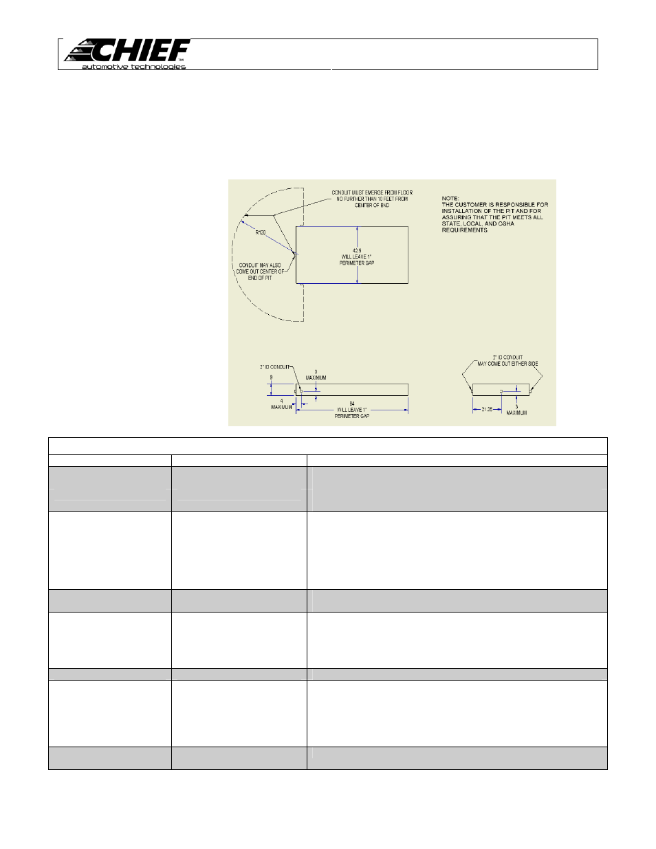 Machine pit layout, Troubleshooting | Chief Manufacturing Pit Boss 638699 User Manual | Page 19 / 20
