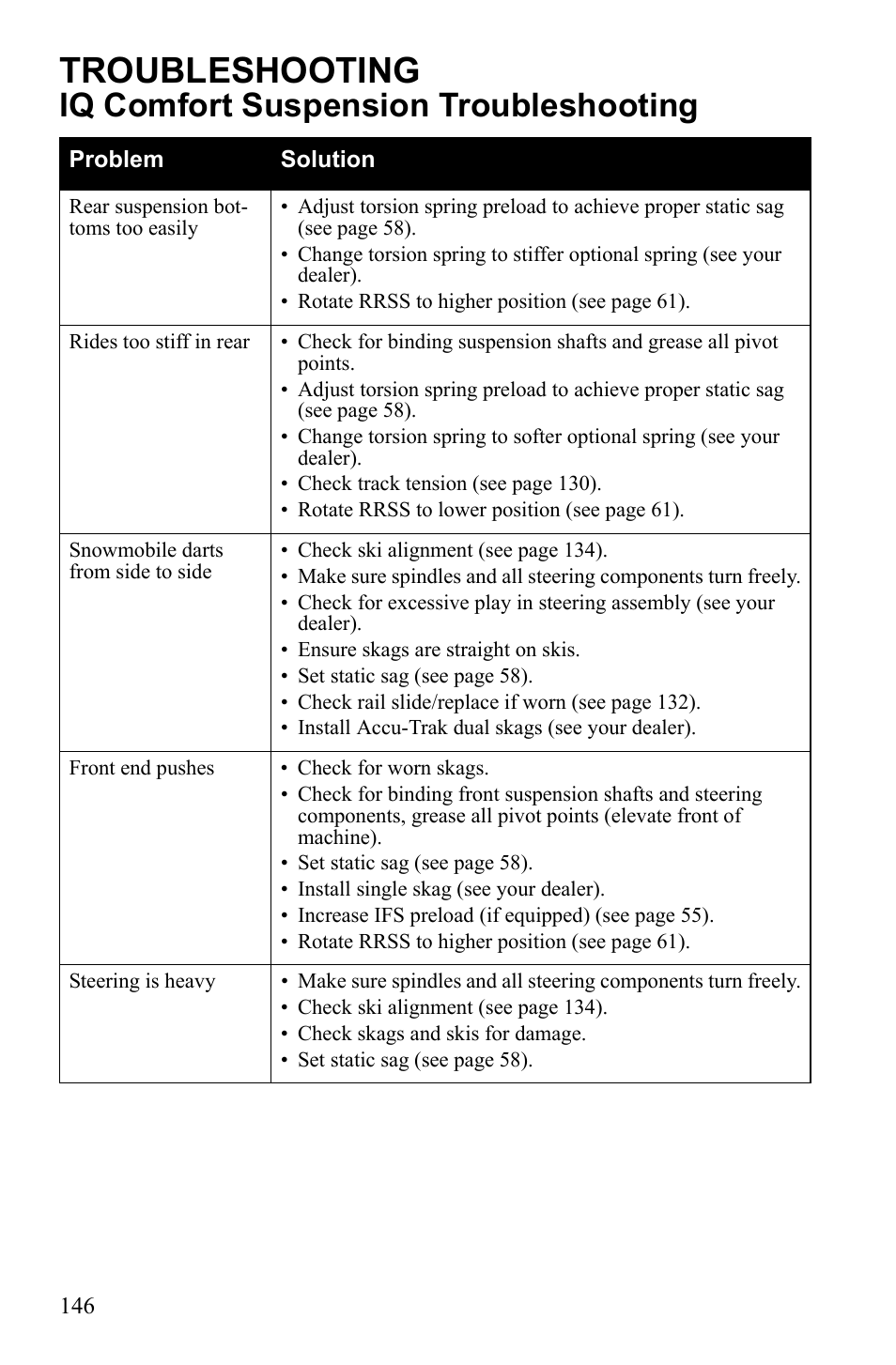 Troubleshooting, Iq comfort suspension troubleshooting | Polaris 2010 FST IQ Touring User Manual | Page 149 / 165