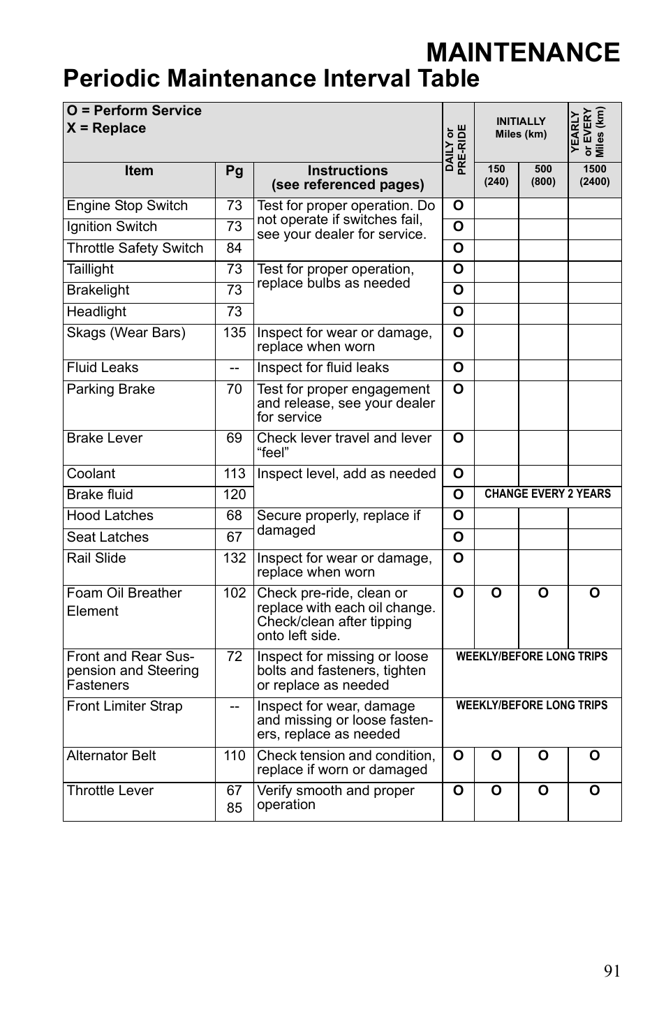 Maintenance, Periodic maintenance interval table | Polaris 2010 FST IQ Touring User Manual | Page 94 / 165