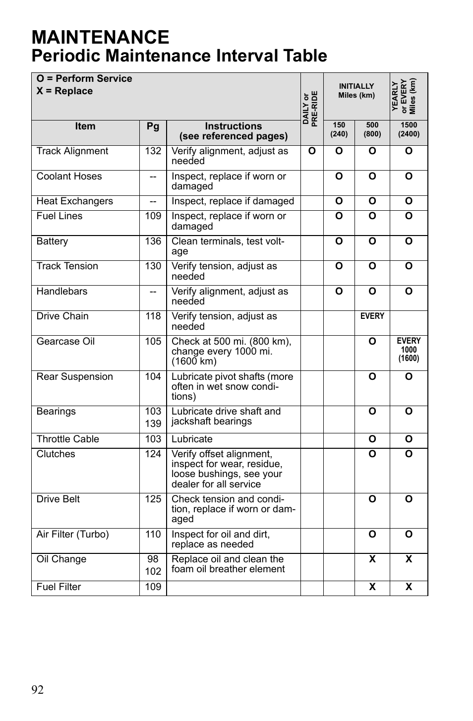 Maintenance, Periodic maintenance interval table | Polaris 2010 FST IQ Touring User Manual | Page 95 / 165