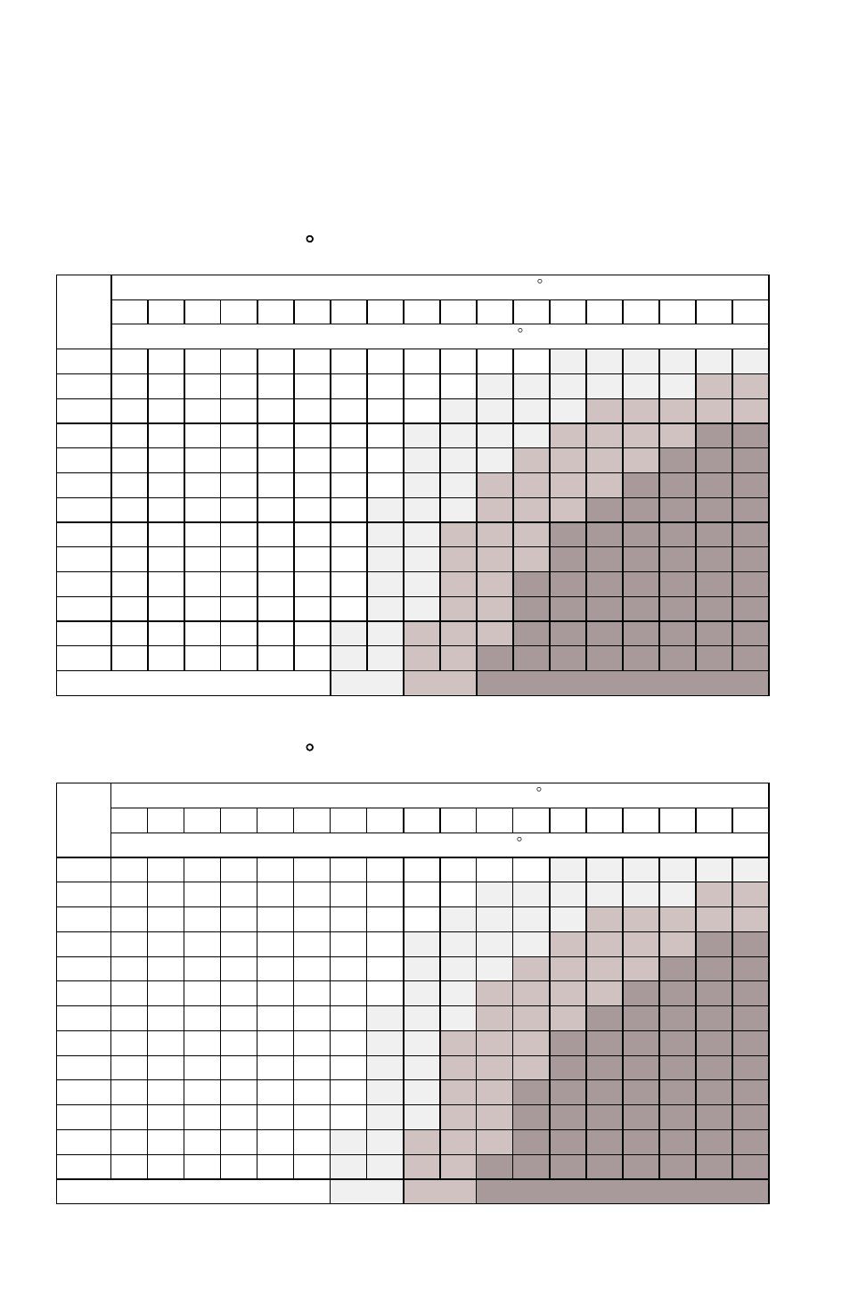 Safety, Operator safety, Windchill/temperature charts | Polaris 2011 600 IQ Shift User Manual | Page 26 / 142