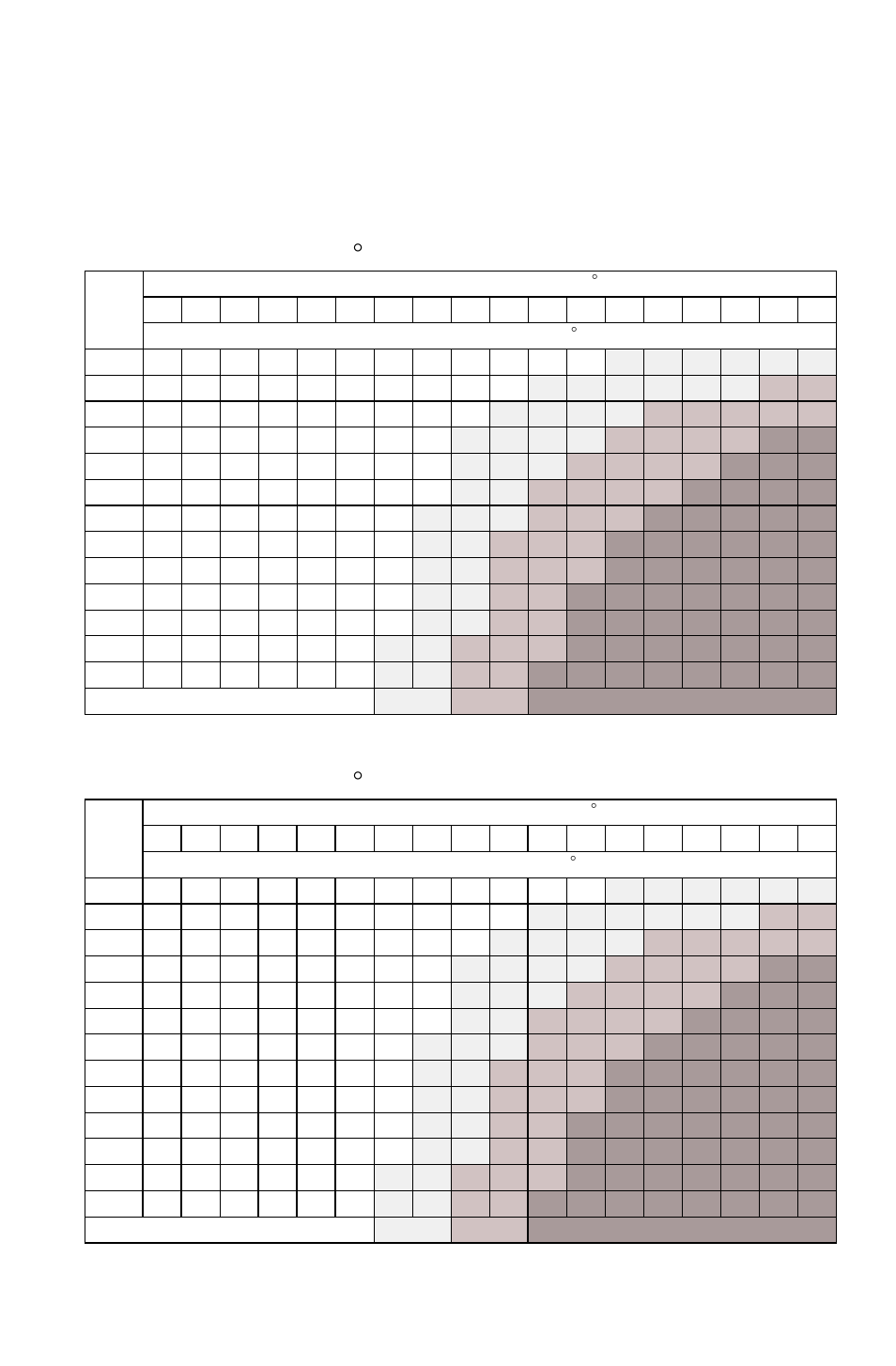 Safety, Operator safety, Windchill/temperature charts | Polaris 2011 Widetrak IQ User Manual | Page 27 / 160