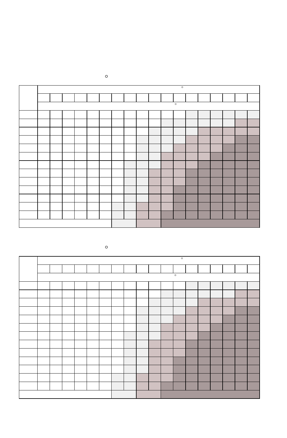 Safety, Operator safety, Windchill/temperature charts | Polaris 2011 Widetrak LX User Manual | Page 26 / 128