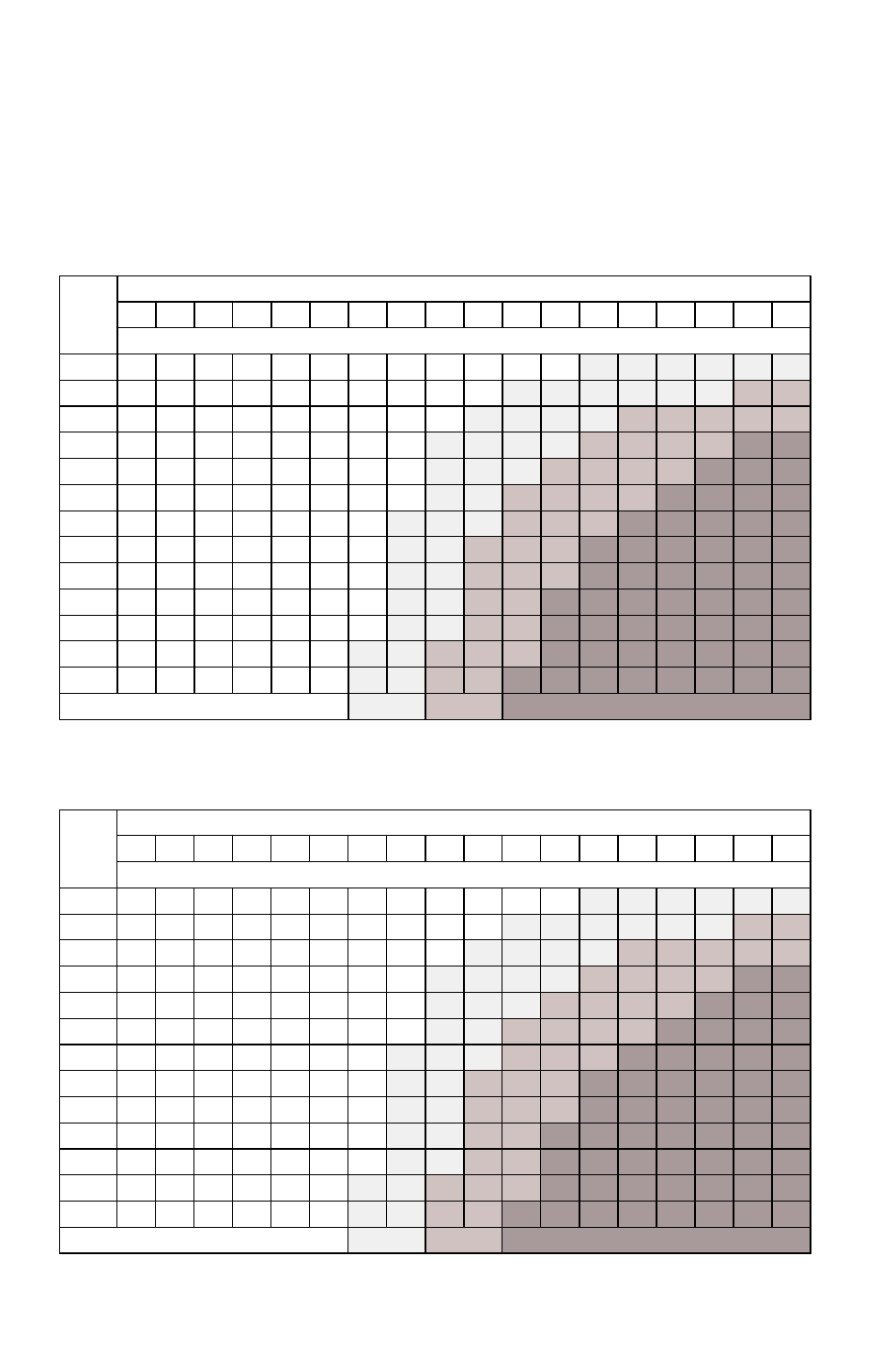 Safety, Operator safety, Windchill/temperature charts | Polaris 2011 550 IQ Shift User Manual | Page 24 / 124