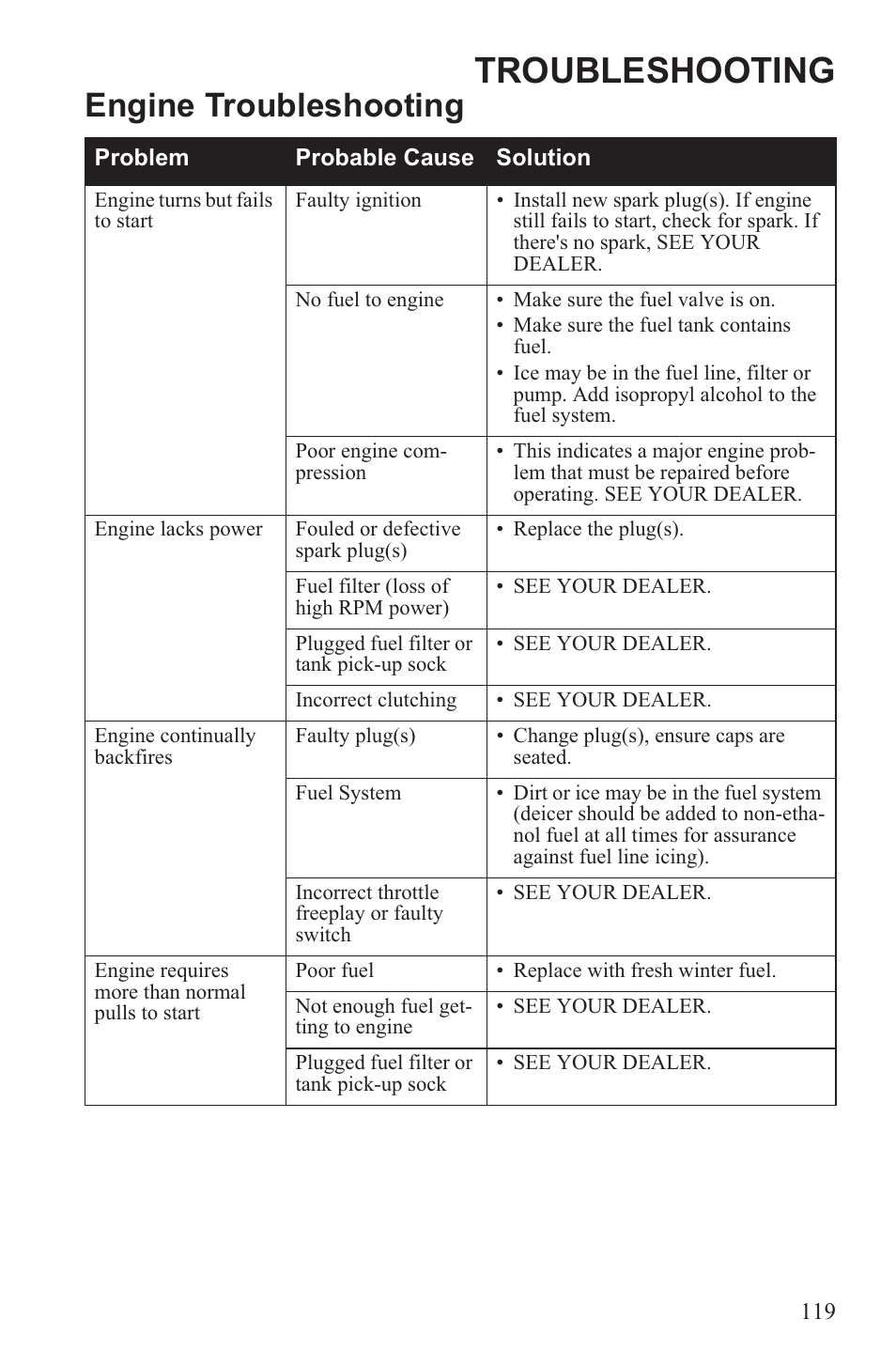 Troubleshooting, Engine troubleshooting | Polaris 2013 600 Switchback User Manual | Page 123 / 143