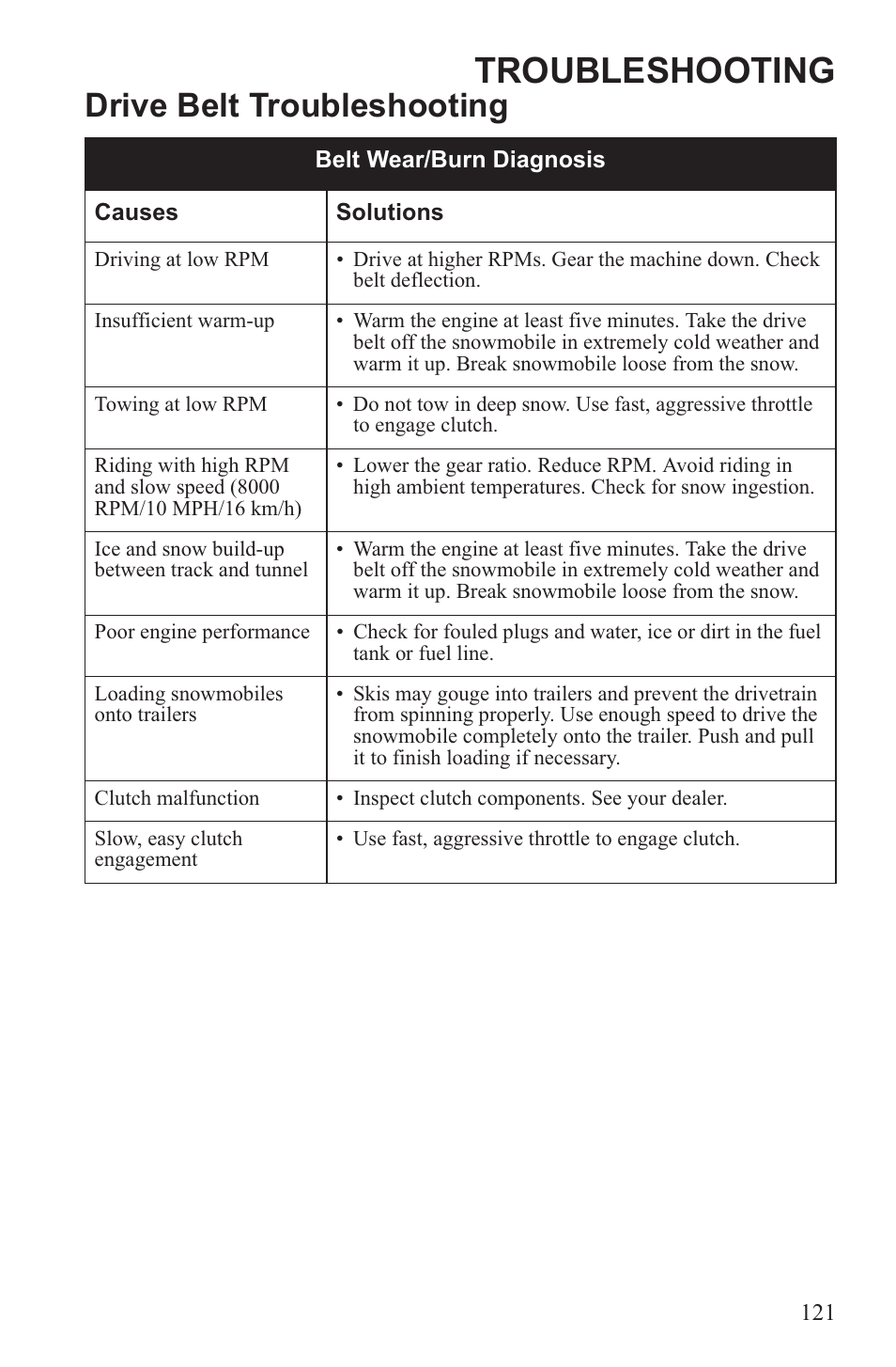 Troubleshooting, Drive belt troubleshooting | Polaris 2013 600 Switchback User Manual | Page 125 / 143