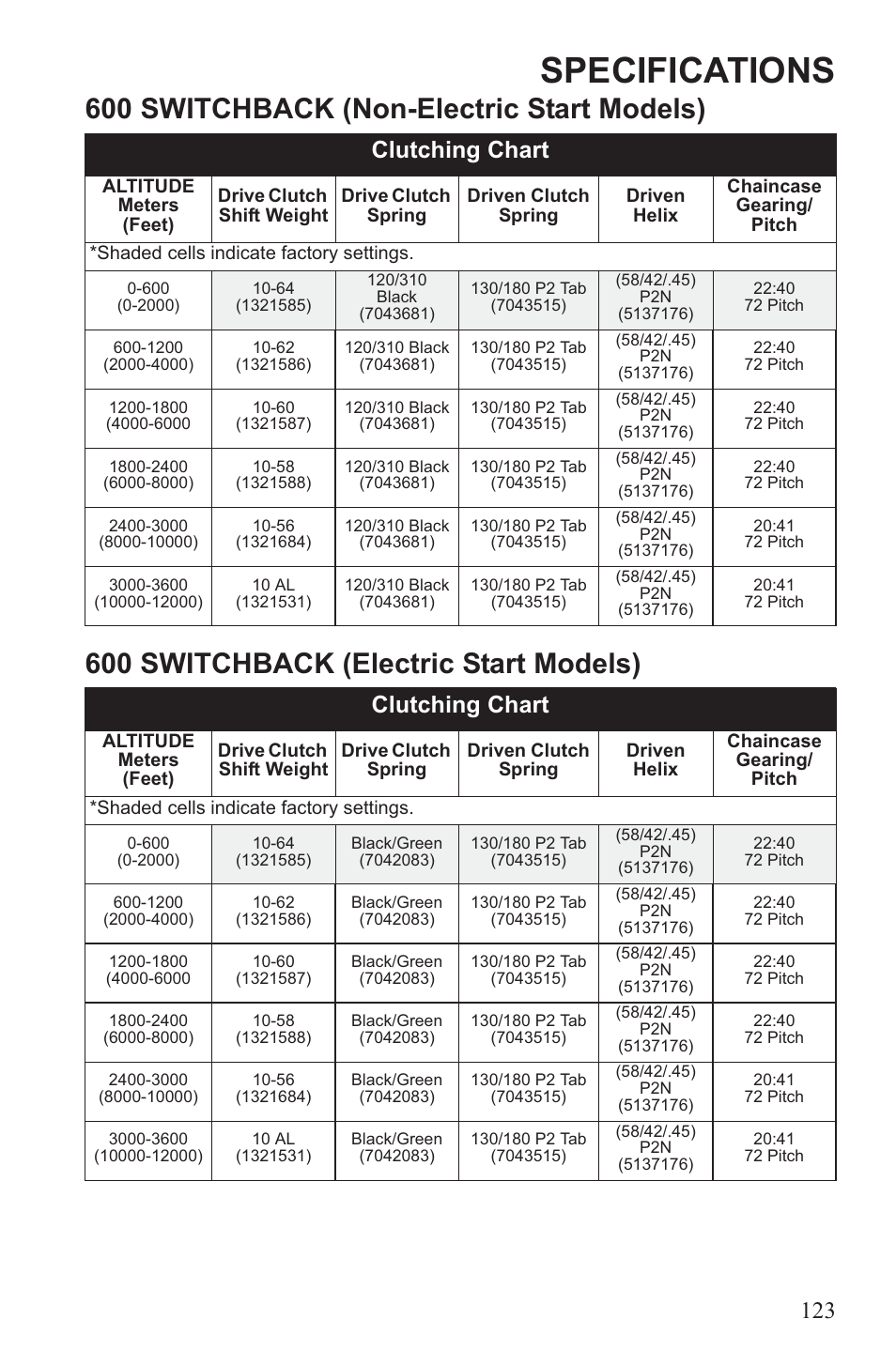 Specifications, Clutching chart | Polaris 2013 600 Switchback User Manual | Page 127 / 143