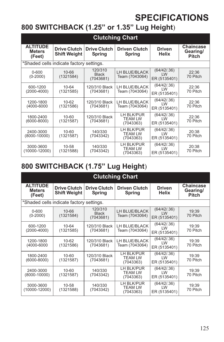 Specifications, Clutching chart | Polaris 2013 600 Switchback User Manual | Page 129 / 143