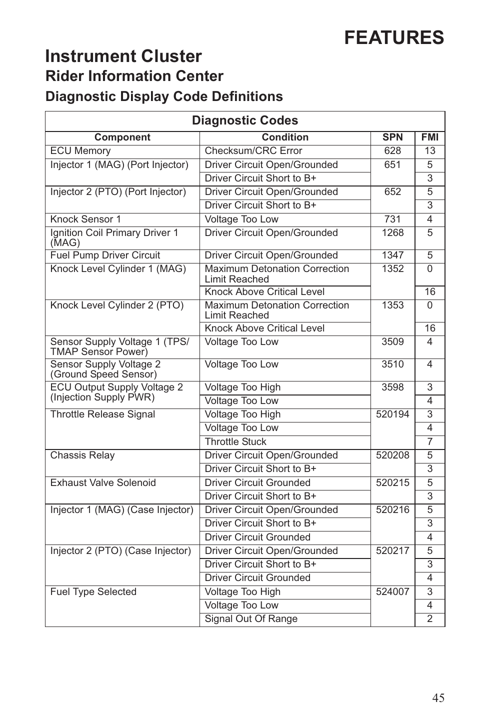 Features, Instrument cluster, Rider information center | Diagnostic display code definitions, Diagnostic codes | Polaris 2013 600 Switchback User Manual | Page 49 / 143