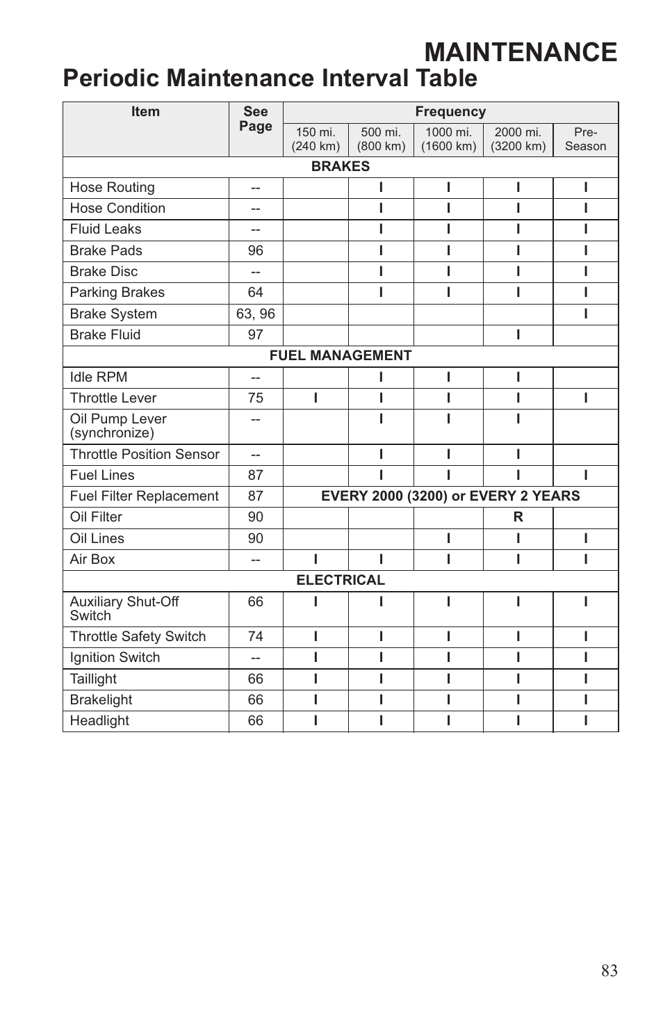 Maintenance, Periodic maintenance interval table | Polaris 2013 600 Switchback User Manual | Page 87 / 143