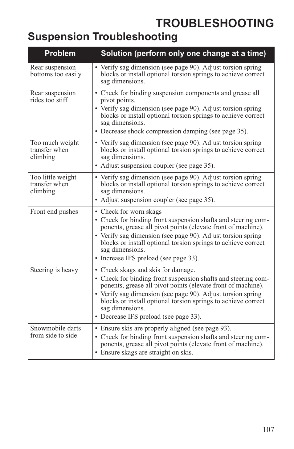 Troubleshooting, Suspension troubleshooting | Polaris 2013 WideTrak LX User Manual | Page 111 / 131