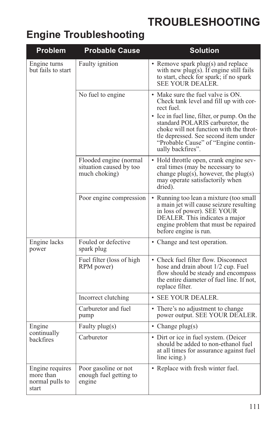 Troubleshooting, Engine troubleshooting | Polaris 2013 WideTrak LX User Manual | Page 115 / 131