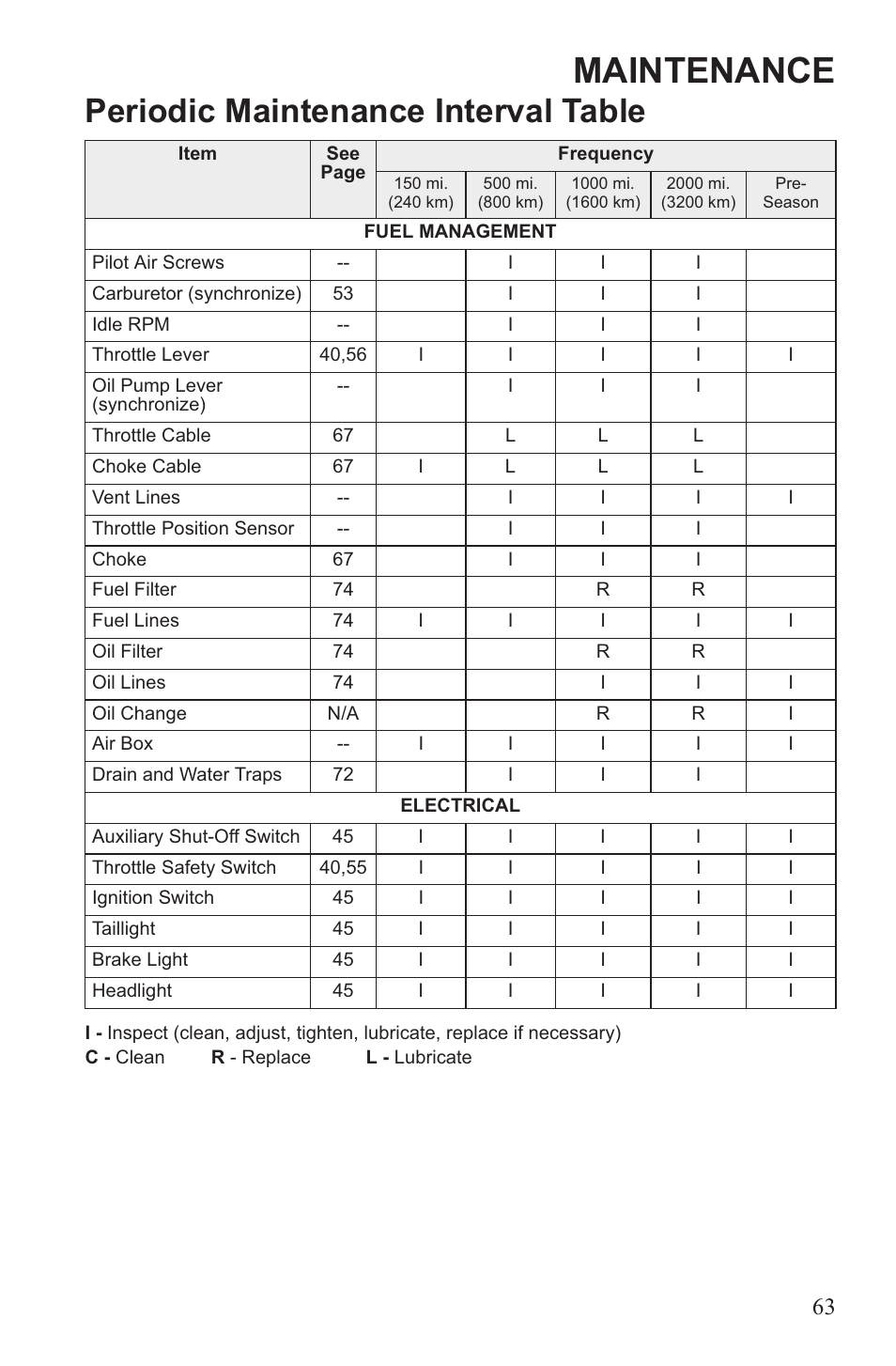 Maintenance, Periodic maintenance interval table | Polaris 2013 WideTrak LX User Manual | Page 67 / 131