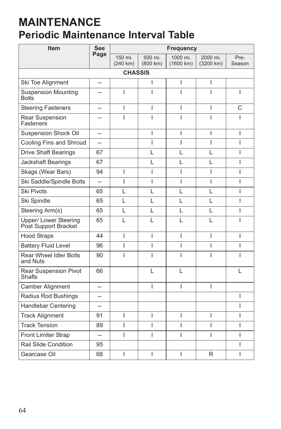 Maintenance, Periodic maintenance interval table | Polaris 2013 WideTrak LX User Manual | Page 68 / 131