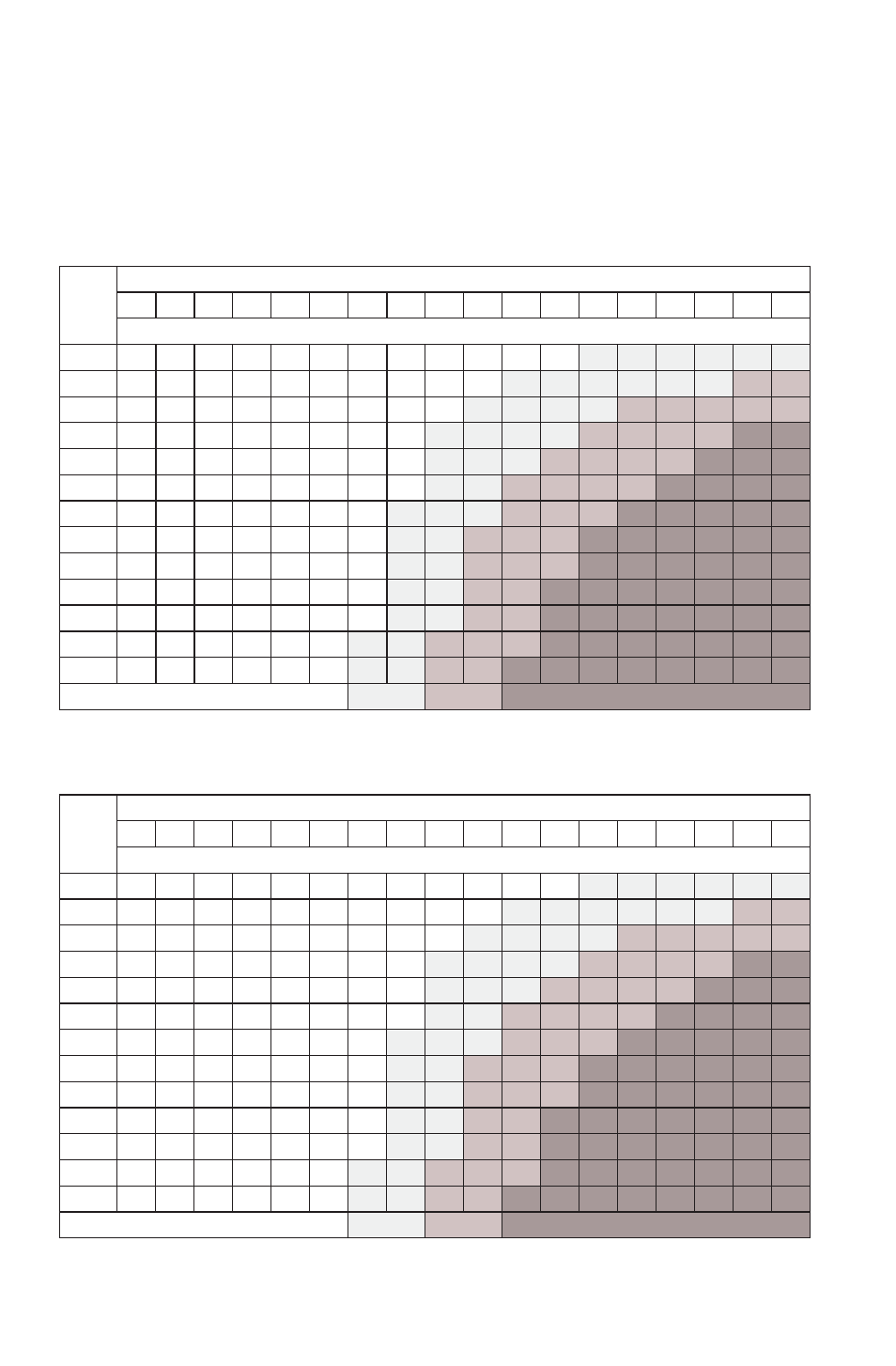 Safety, Operator safety, Windchill/temperature charts | Polaris 2015 600 Switchback Assault User Manual | Page 22 / 137