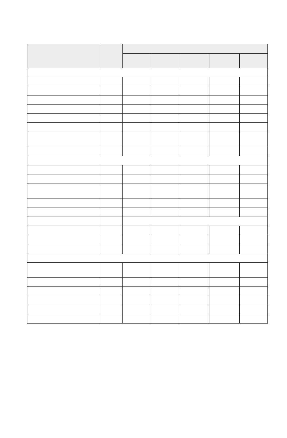 Maintenance, Periodic maintenance interval table | Polaris 2016 600 Indy User Manual | Page 95 / 147