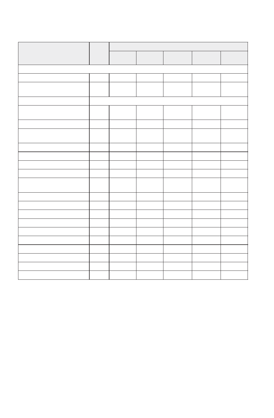 Maintenance, Periodic maintenance interval table | Polaris 2016 600 Indy User Manual | Page 96 / 147
