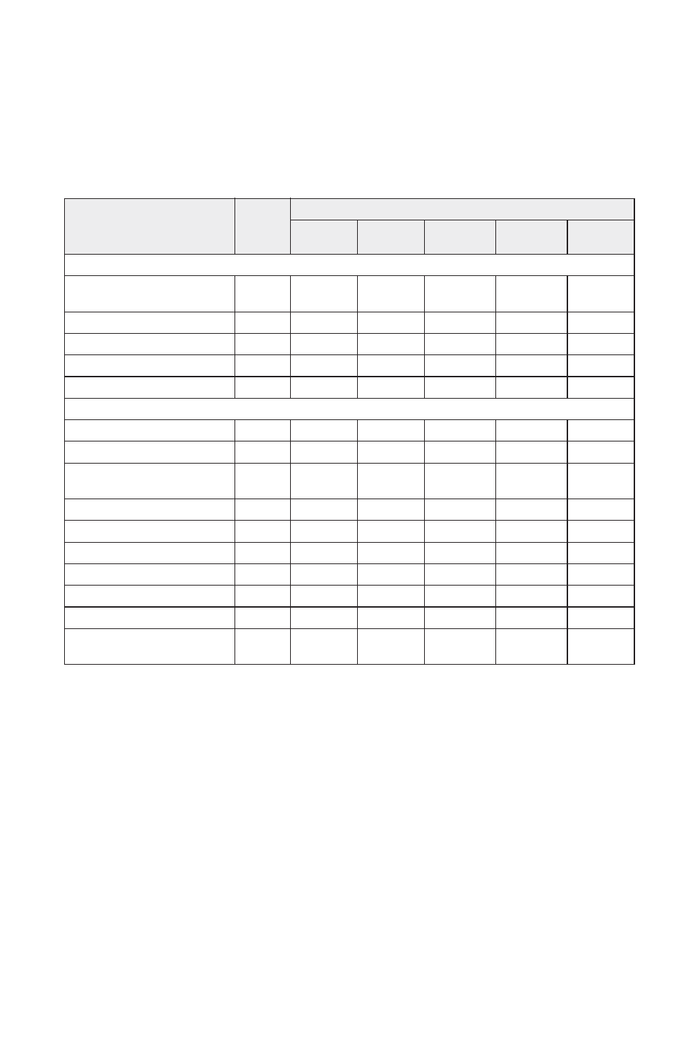 Maintenance, Periodic maintenance interval table | Polaris 2016 600 Rush PRO-S User Manual | Page 101 / 191