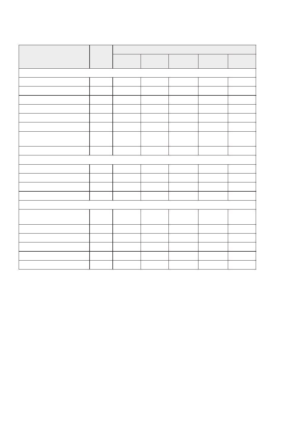 Maintenance, Periodic maintenance interval table | Polaris 2016 600 Rush PRO-S User Manual | Page 102 / 191