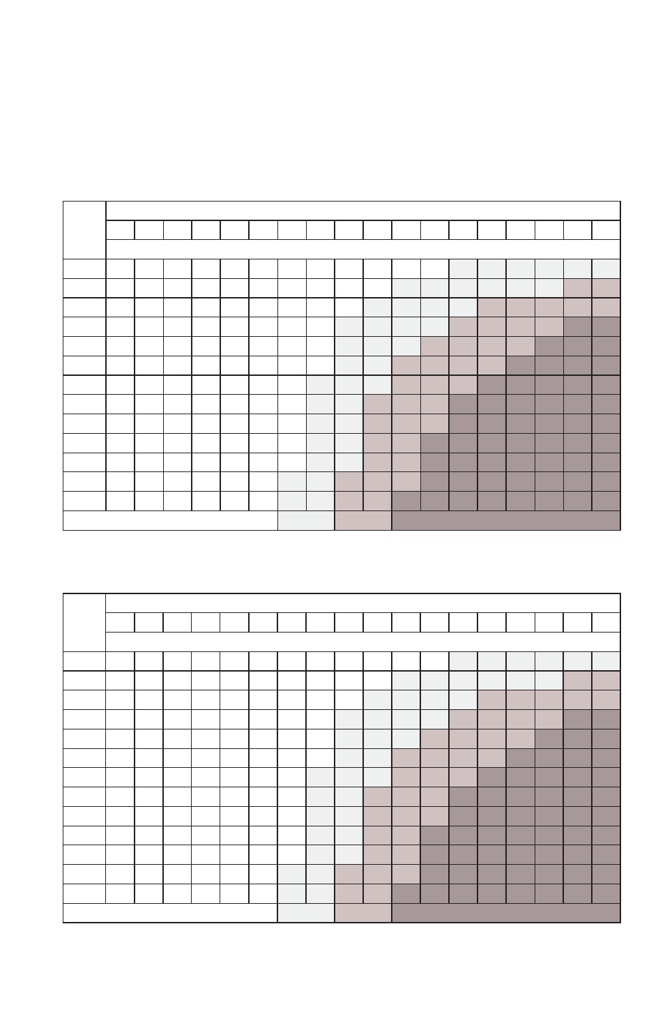Safety, Operator safety, Windchill/temperature charts | Polaris 2016 600 Rush PRO-S User Manual | Page 25 / 191