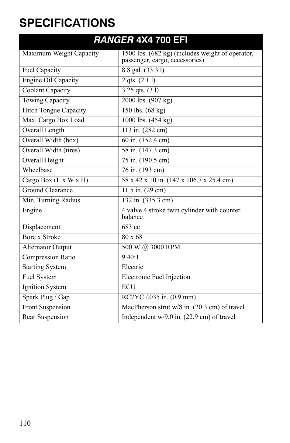 Specifications | Polaris 2008 Ranger 4x4 700 EFI User Manual | Page 113 / 136